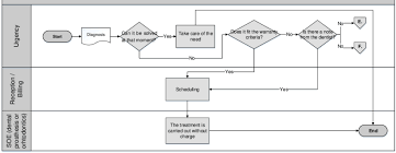 flowchart of the warranty process i warranty download