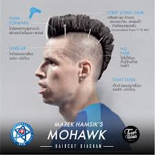 Marek hamsik mohawk / marek hamsik hands napoli big injury boost with return to training ahead of sassuolo encounter 90min : 120 Mohawks Ideas Mens Hairstyles Haircuts For Men Mohawk Hairstyles