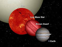 Jupiter is the biggest planet in our solar system. What S The Largest Planet In The Universe By Ethan Siegel Starts With A Bang Medium