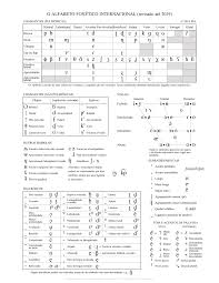 Ipa is a phonetic notation system that uses a set of symbols to represent each distinct sound that exists in human spoken language. International Phonetic Alphabet Sophivorus