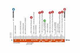 >>> critérium du dauphiné 2021 route: Criterium Du Dauphine 2021 Sports Tours International