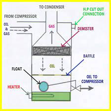 15 Major Components And Controls Of Refrigeration System Refconhvac Com