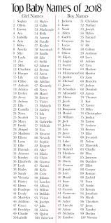 Baby Names For 2019 Baby Girl Names Unique Baby Names 2018 Baby Boy Name List