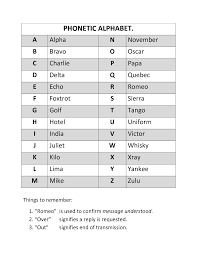 Military uses the same phonetic alphabet adopted by nato. Phonetics Quotes Quotesgram