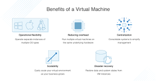 Learn about the predefined and customizable shapes for bare metal machines, vms, and dedicated vm hosts. What Is A Vm Why Use A Virtual Machine Dnsstuff