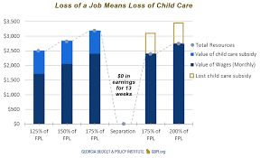 low wages and steep cliffs georgia budget and policy institute