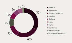 We Work With Grape Varieties That Are Suited To The Terroir