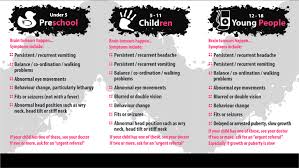 This will include looking into the back of your child's eyes with an ophthalmoscope to check for swelling, which can be a sign of raised pressure in the brain. Early Recognition And Management Of Brain Tumours In Children