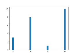 Is there any way to adjust the width of the bars? Matplotlib Bars
