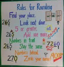 Rules For Rounding Poster Made By Alayna Stoll Rounding