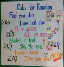 rules for rounding poster made by alayna stoll rounding