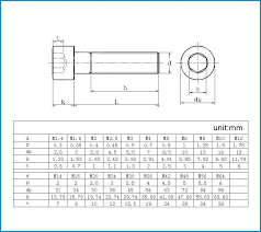 flat head socket screw dimensions fiftyshadesfreedmovie co