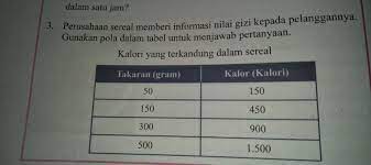Berapa gram sereal yang rofiq makan? A Rodiq Makan Sereal Yang Mengandung 1000 Kalori Berapa Gram Sereal Yang Rofiq Makan B Tuliskan Brainly Co Id