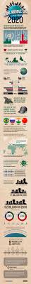 Infographic Global South Is Rising Fast Flagship Human Development Report By United Nations Development Program Leben Entwicklung