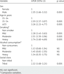 Designed with spring action gate, convenient for dog leash, hammocks gear, ropes, chains, straps backpack, key ring, camping, hiking, fishing. Adjusted Prevalence Odds Ratio Apor For Selected Risk Factors For Download Table