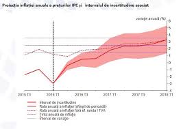 Check spelling or type a new query. Statistica A Anuntat Inflatia Din Mai 3 5 Despre Cum Dna Si Imbatranirea Populatiei Reduc Inflatia Lui Isarescu Hotnews Mobile