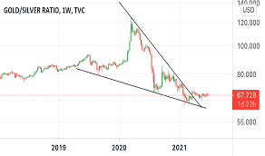 We did not find results for: Goldsilver Charts And Quotes Tradingview