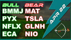 Stock Chart Bmmj Pyx Nflx Eca Mat Tsla Glnh Nio Technical Analysis For Today April 22 2019