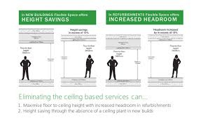 Maybe you would like to learn more about one of these? Under Floor Air Conditioning What Makes Our Systems Different Aet Flexible Space