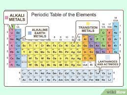 Label the parts of the atom: 3 Ways To Study The Chemical And Physical Properties Of Atoms In The Periodic Table