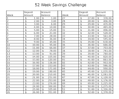 The 52 Week Money Challenge Diannes Everything Blog