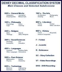 Being Taught The Dewey Decimal System On Your First Day Of Senior School Dewey Decimal System Library Skills Framed Words