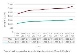 A company limited by guarantee. Statistics On Alcohol England 2020 Alcohol Related Admissions Continue To Rise Alcohol Policy Uk