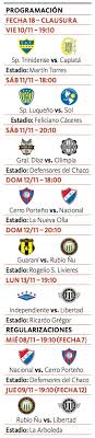 Olimpia asuncion and cerro porteno are 2 of the leading football teams in america. La Nacion Supremacia En Esta Decada