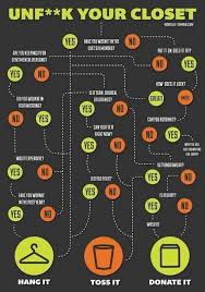 77 All Inclusive House Organization Chart