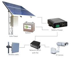 How to setup an ip security camera system from nelly's security. Wireless Ip Camera Information
