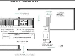 Regardless of what type of foodservice establishment you have, there are several objectives for designing additionally, if you're looking for examples of how you can lay out your kitchen, you can find some sample layouts and templates by checking out the. 25 Best Small Restaurant Kitchen Layout Ideas Restaurant Kitchen Kitchen Layout Commercial Kitchen Design