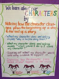 Character Interaction Anchor Chart Anchor Charts