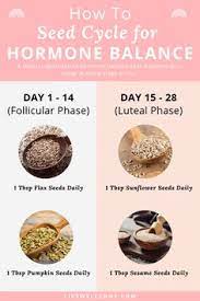 14 Best Natural Fertility Info Ideas Fertility Natural Fertility Natural Fertility Info