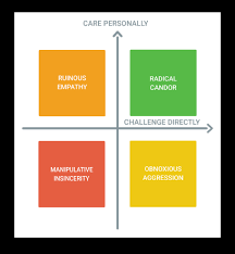 Radical Candor With Dr Tommy Wood From Nourish Balance