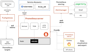 容器监控实践—Prometheus基本架构| Vermouth | 博客| docker ...