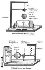 The up to the minute mic handz connection Le Sismographe Mecanique Une Image D Epinal Construction D Une Signification Partagee D Un Instrument Et Potentialites Didactiques Associees