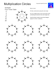 Highhill Homeschool Multiplication Circles Math Education Math Waldorf Math
