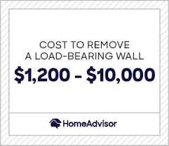 Tim doherty prices up brick and block cavity wall construction, insulation and alternative methods. 2021 Cost To Remove A Wall Load Bearing Or Non Homeadvisor