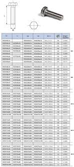 A2 70 Stainless Steel Bolts Manufacturer A2 70 Bolts Price