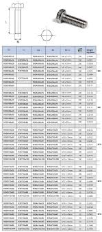 A2 70 Stainless Steel Bolts Manufacturer A2 70 Bolts Price