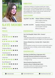 28,362 likes · 68 talking about this. 13 Nursing Cv Sample Templates Pdf Psd Ai Doc Publisher Indesign Apple Page Free Premium Templates