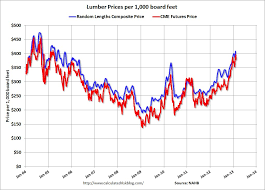 Lumber Prices Wood On Fire Topics Of Lumber Industry