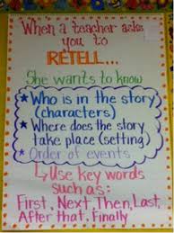 What Does Retelling Mean Anchor Charts Teaching Reading Classroom Anchor Charts