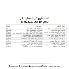 نتيجة الثانوية العامة 2021 الامارات. Ù†ØªØ§Ø¦Ø¬ Ø§Ù„Ø«Ø§Ù†ÙˆÙŠØ© Ø§Ù„Ø¹Ø§Ù…Ø© Ø§Ù„Ø¥Ù…Ø§Ø±Ø§Øª Ø§Ù„Ù…ØªÙÙˆÙ‚ÙˆÙ† ÙÙŠ Ø§Ù„Ù…Ø³Ø§Ø± Ø§Ù„Ø¹Ø§Ù… 2019 2020