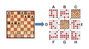 Encuentro nacional de ajedrez ascun 2021 rama masculina. Patrones De Ataque En Ajedrez Thezugzwangblog Por Daniel Munoz Ajedrez Patrones Juego De Ajedrez