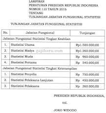 Dokter gigi adalah pns yang diberi tugas, tanggung jawab, wewenang dan hak. Horeee Tunjangan Jabatan Fungsional Statistisi Naik Ini Dia Besarannya Gajibaru Com