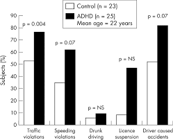 Maybe you would like to learn more about one of these? The Effect Of Adhd On The Life Of An Individual Their Family And Community From Preschool To Adult Life Archives Of Disease In Childhood