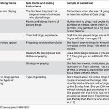 There are several different types of bingo games available when you play online, so you can choose which type to play depending on your personal preferences. Themes And Coding Examples For Qualitative Interviews With Bingo Players Download Table