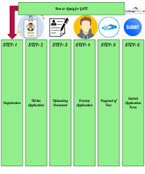 Gate 2021 Application Form Registration Late Fees Dates Detailed Process