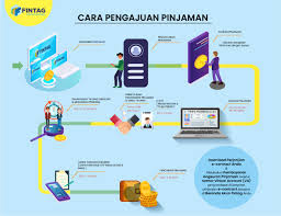 Aplikasi pinjaman online yang terdaftar ojk selanjutnya adalah tunaikita. Fintag Empower Business